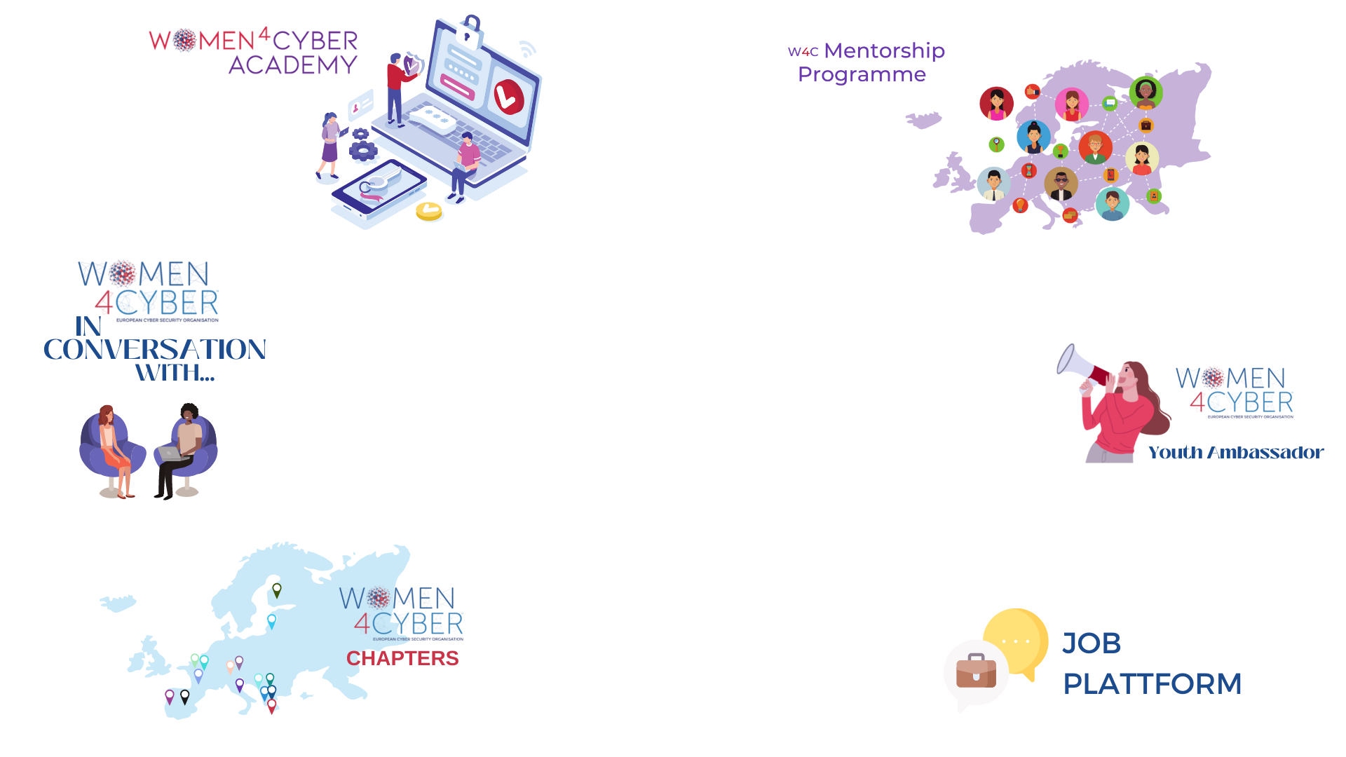 Women4Cyber Activities