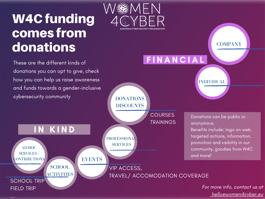 W4C funding comes from<br />
donations